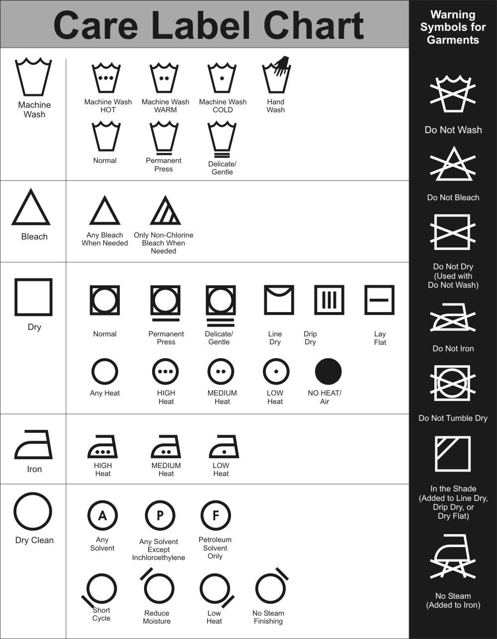 dry cleaning symbols - meaning